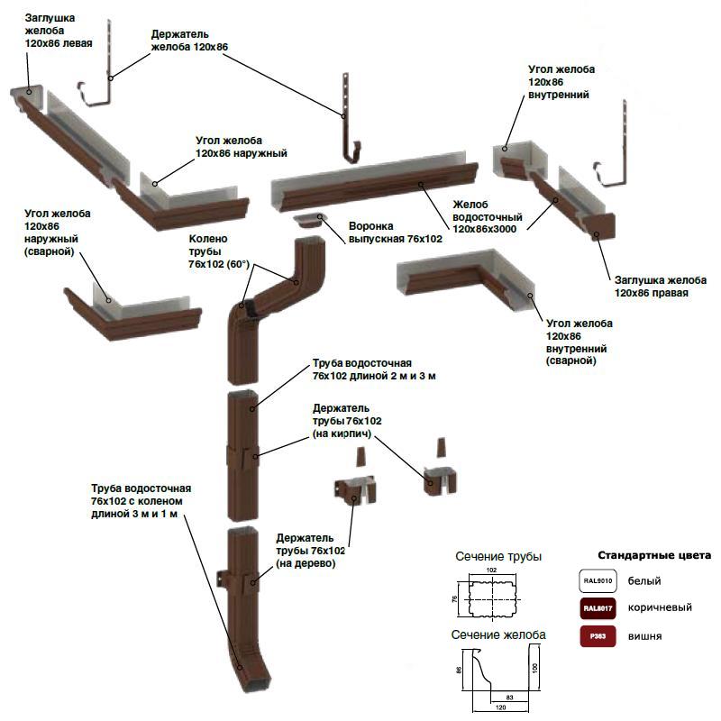 Водосточная система МП Модерн